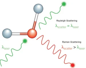 raman